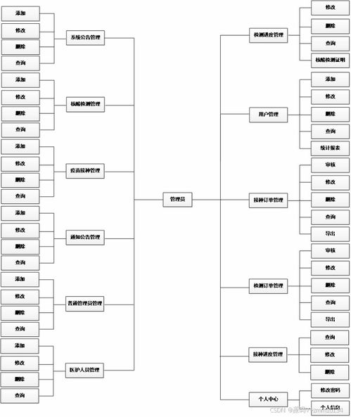 醫(yī)院核酸檢測服務系統(tǒng)開發(fā) 從畢業(yè)設計到網絡技術服務實現(xiàn)